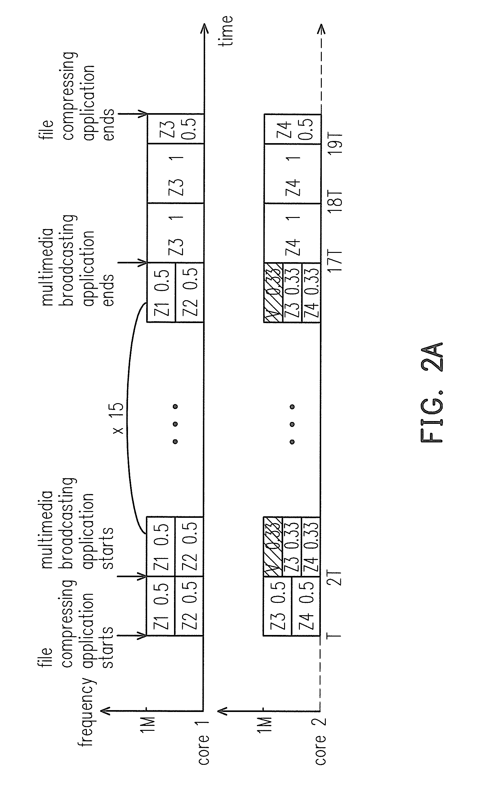 Resource allocation method