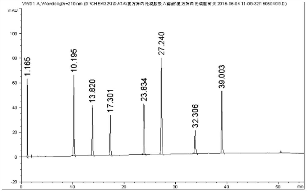 Method for synchronously detecting five related substances in compound ipratropium bromide solution for inhalation