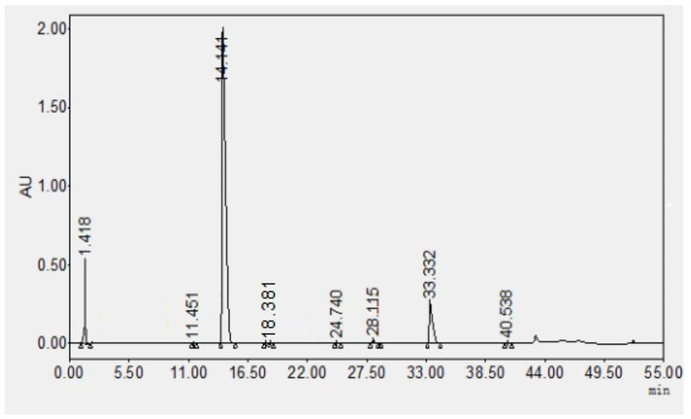 Method for synchronously detecting five related substances in compound ipratropium bromide solution for inhalation