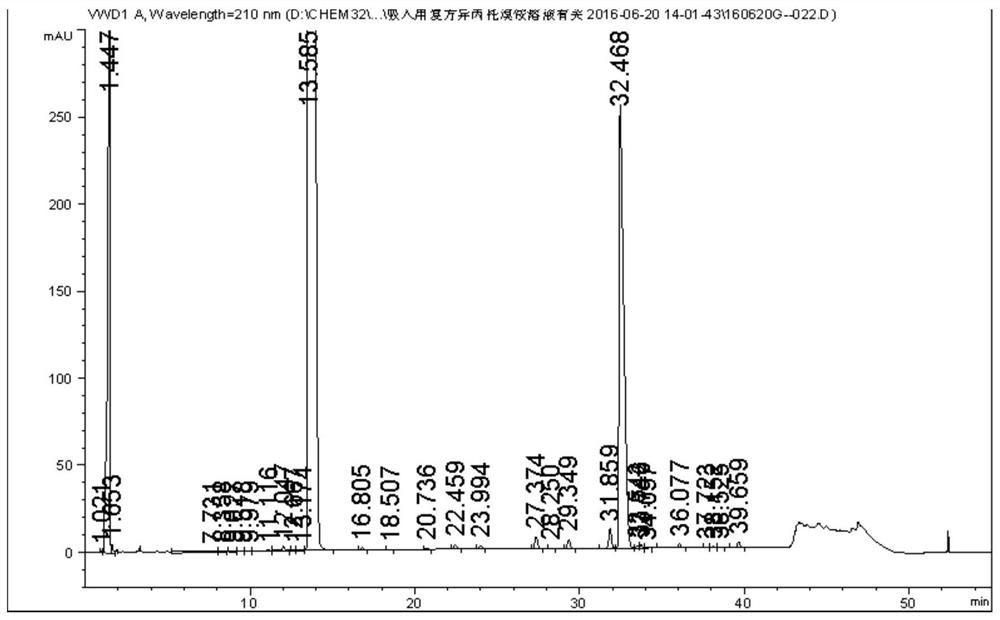 Method for synchronously detecting five related substances in compound ipratropium bromide solution for inhalation