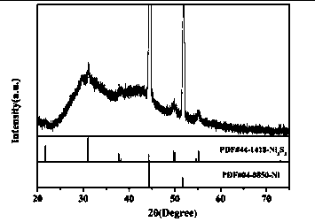 Synthesis method of vanadium-modified Ni3S2 electrocatalyst automatically assembled from rodlike shape into ball-flower shape