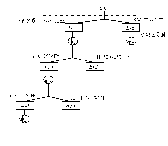 Cable single-ended travelling wave distance measurement method using fault signature frequency bands and TT conversion