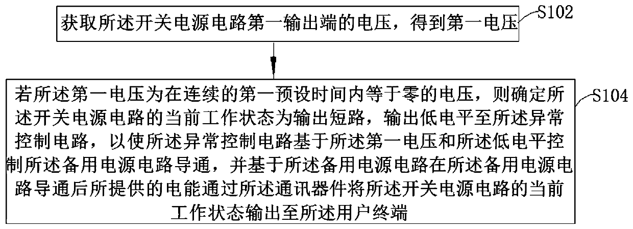 Control circuit and control method capable of performing power failure self-detection