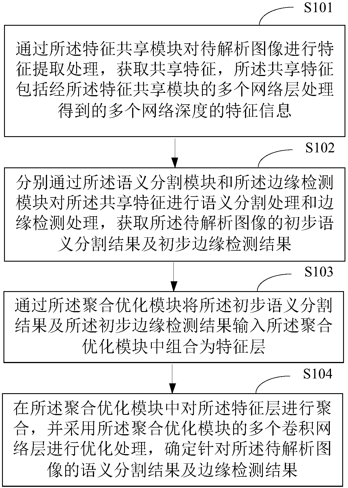 Image analysis method and device