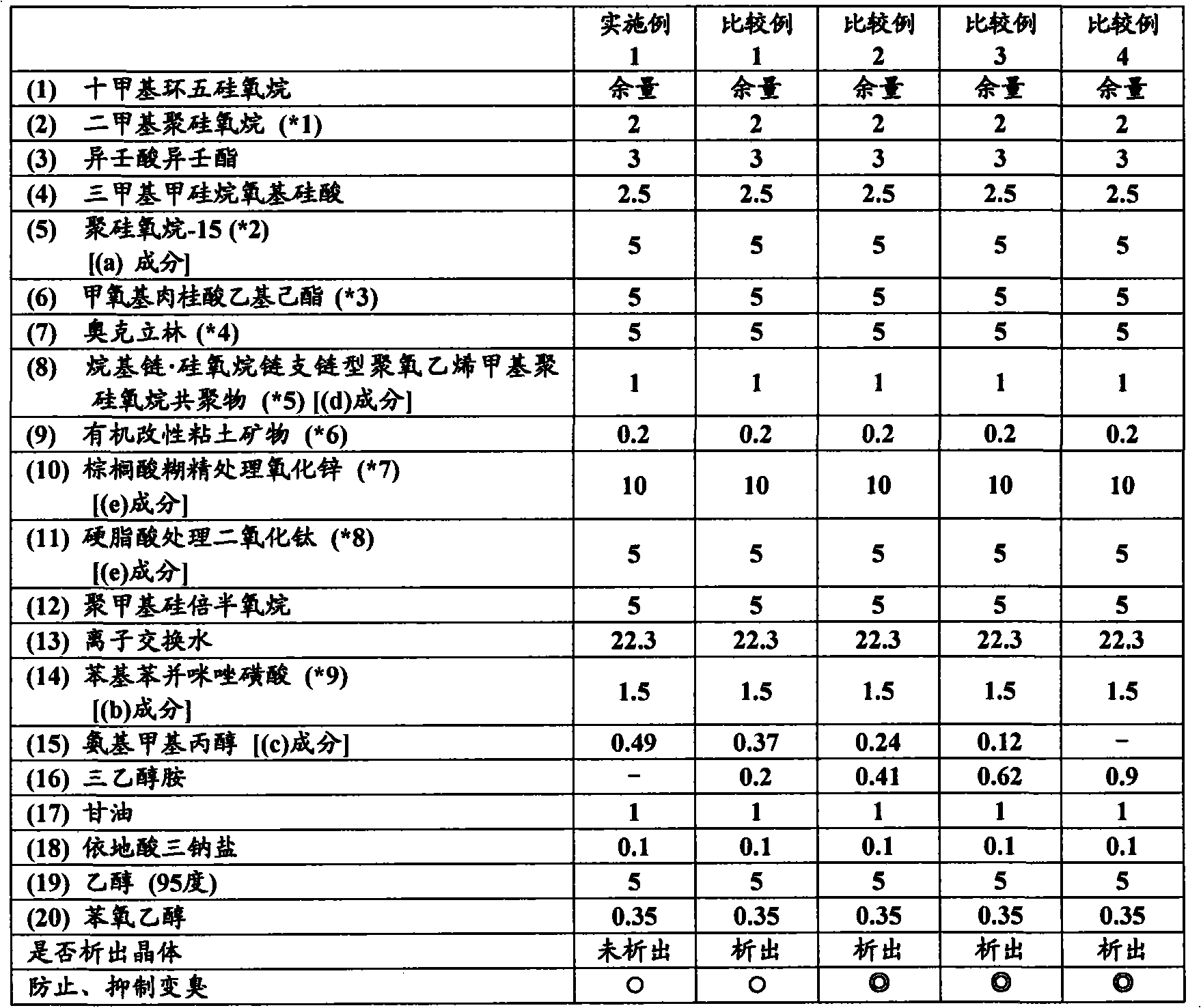 Water-in-oil emulsion type sunscreen cosmetic