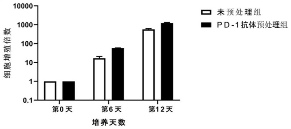 Isolated culture method of tumor-specific T cells and product obtained by isolated culture method