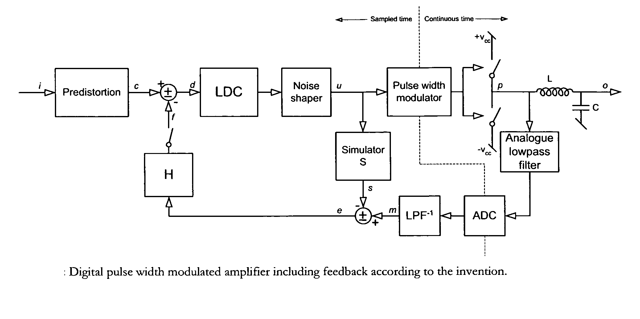 Digital PWM amplifier with simulation-based feedback