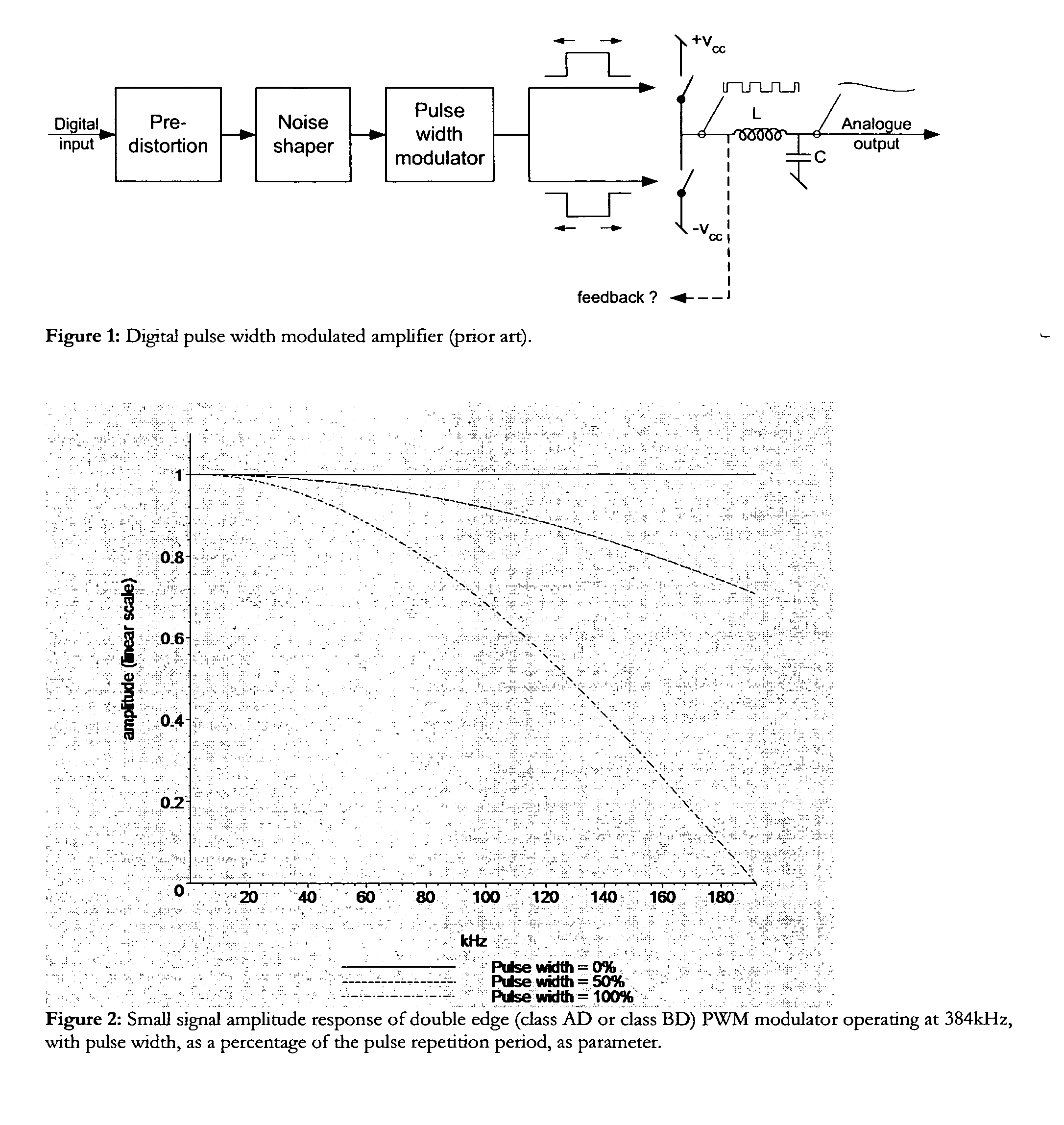 Digital PWM amplifier with simulation-based feedback