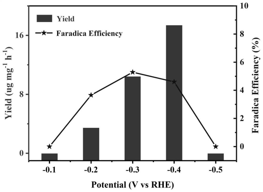 Preparation method of coralline-like Pd4Se compound