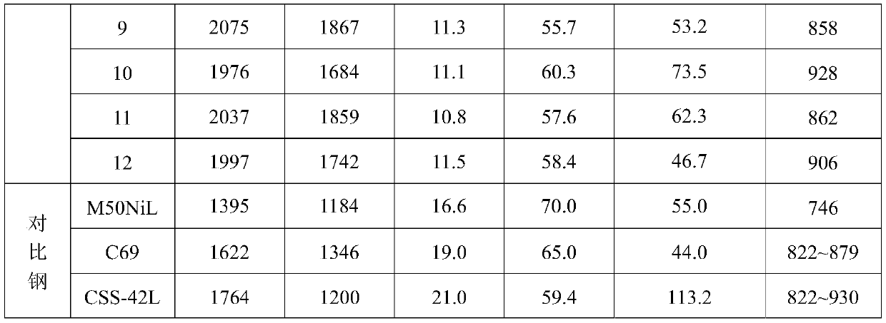 Ultra-high-strength heat-resistant gear bearing steel with ultra-hardened surface layer and preparation method thereof