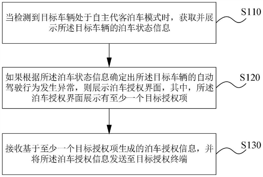 Parking method, device and equipment and storage medium