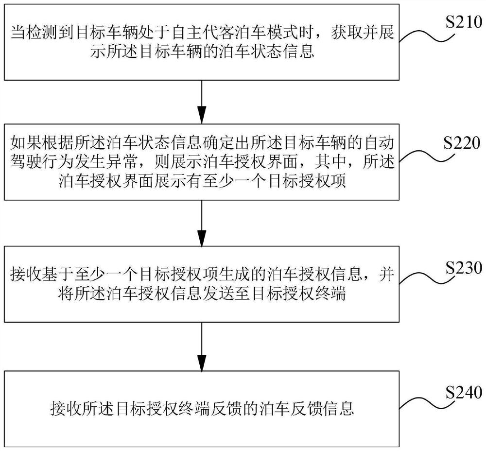 Parking method, device and equipment and storage medium