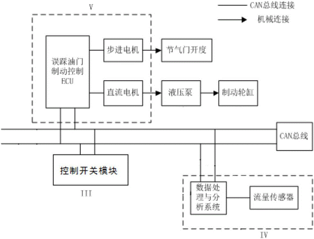 Automobile accelerator pedal mistaken stepping safety braking system and braking method thereof