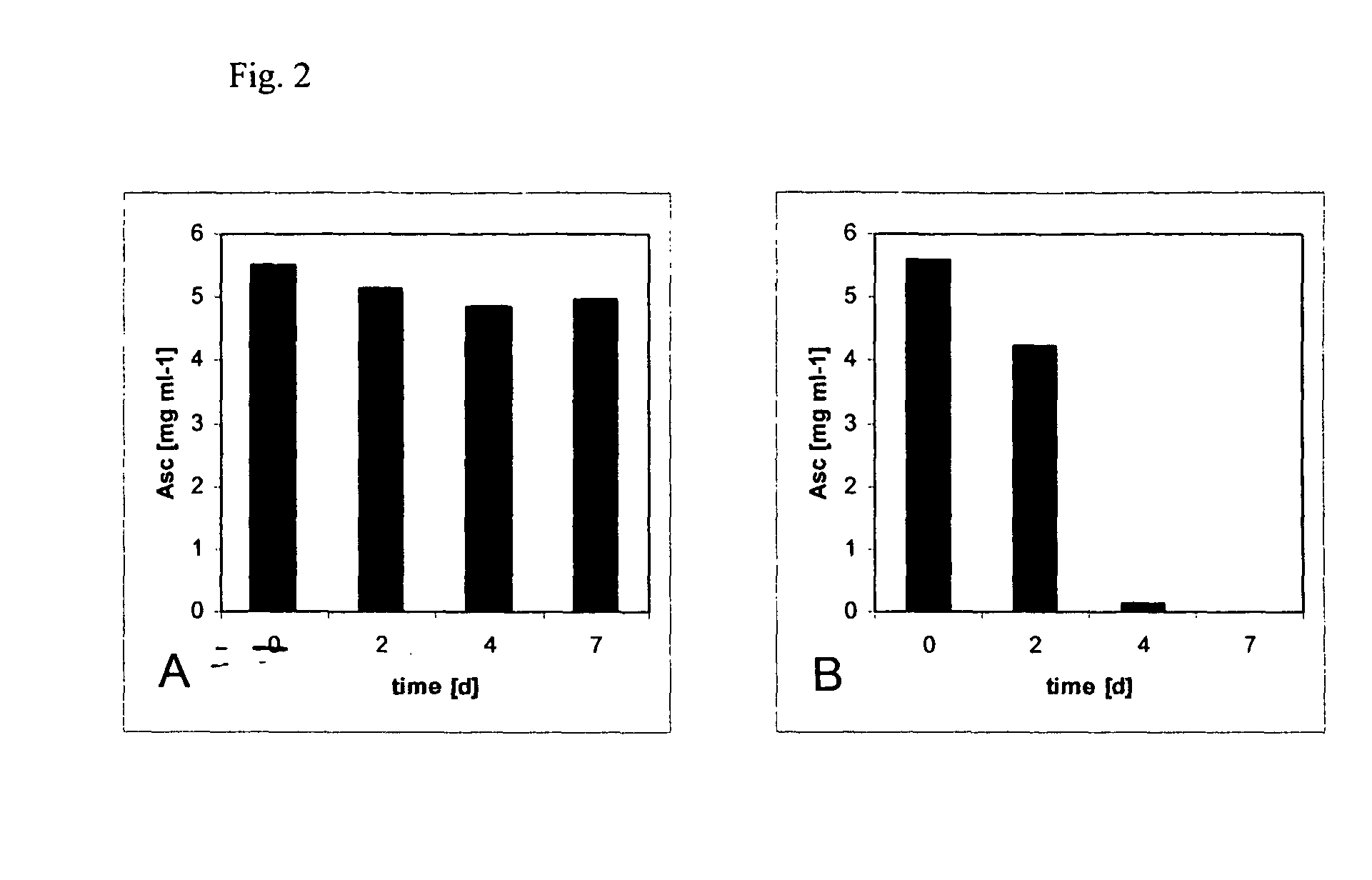 Ascorbic acid production from yeast