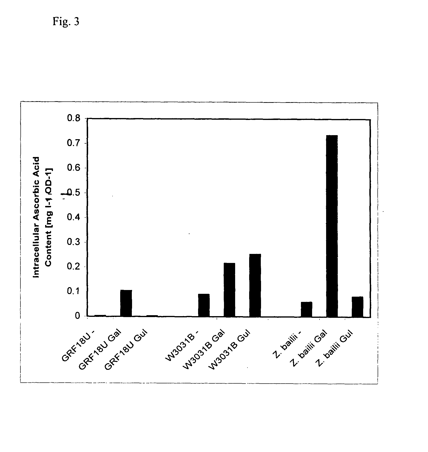 Ascorbic acid production from yeast