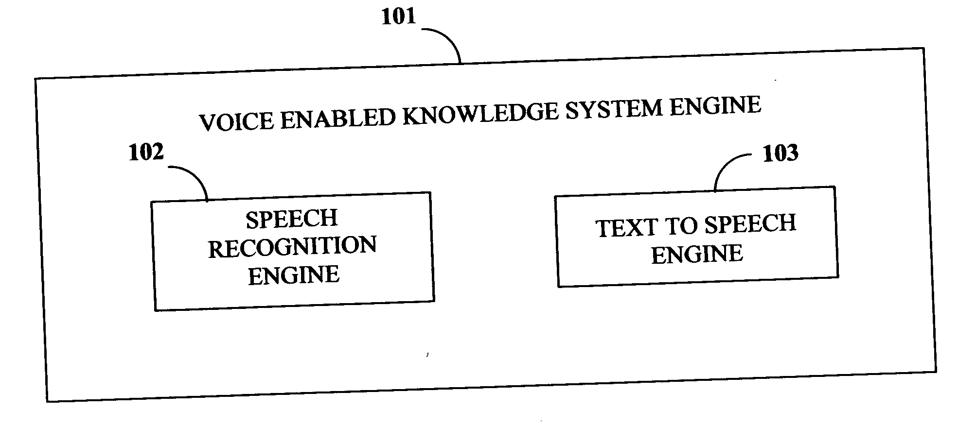 Voice enabled knowledge system