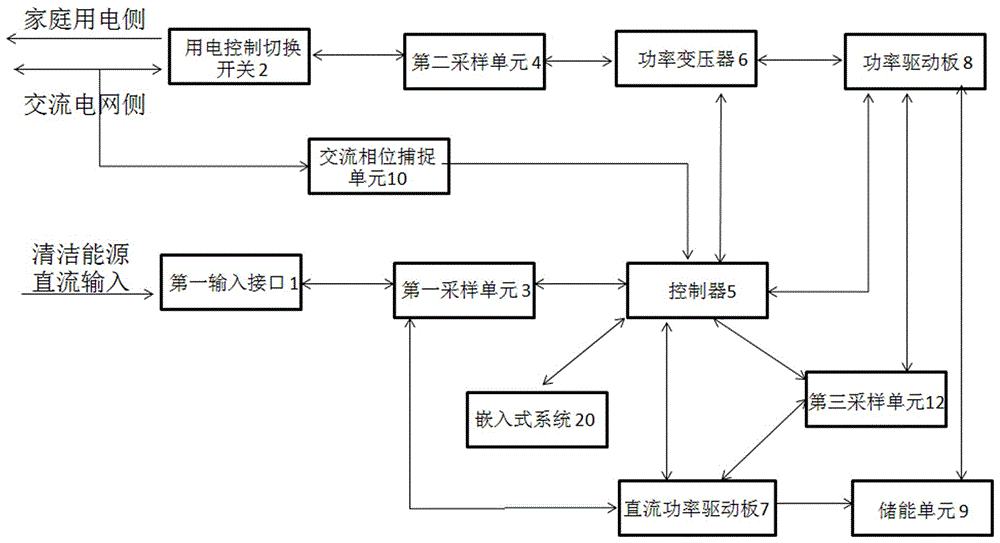 Intelligent hybrid energy storage and power supply terminal