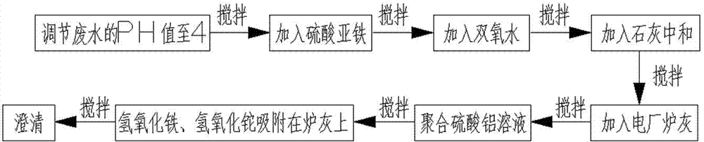 Method for removing trace of thallium in sewage