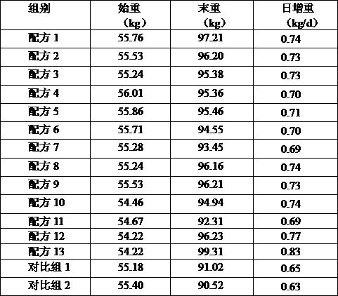 Traditional Chinese medicine microecological preparation for promoting growth and preventing diarrhea of ​​calves and preparation method