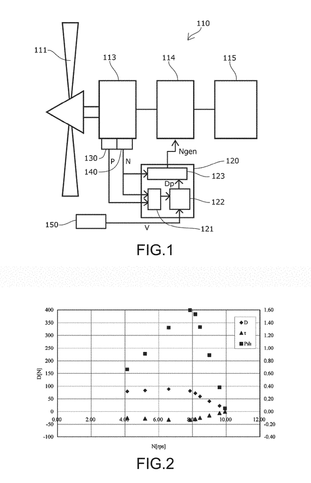 Electrified Aircraft and Method of Controlling Regenerative Electric Power of Electrified Aircraft