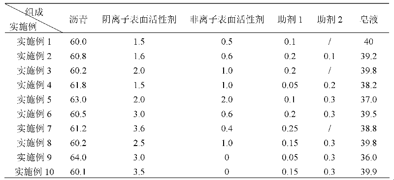 Anionic emulsified asphalt and preparation method thereof