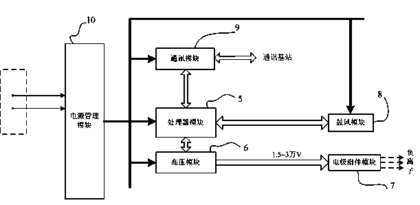 Internet of Things-based PM2.5 (Particulate Matter2.5) purification system applicable to public infrastructure