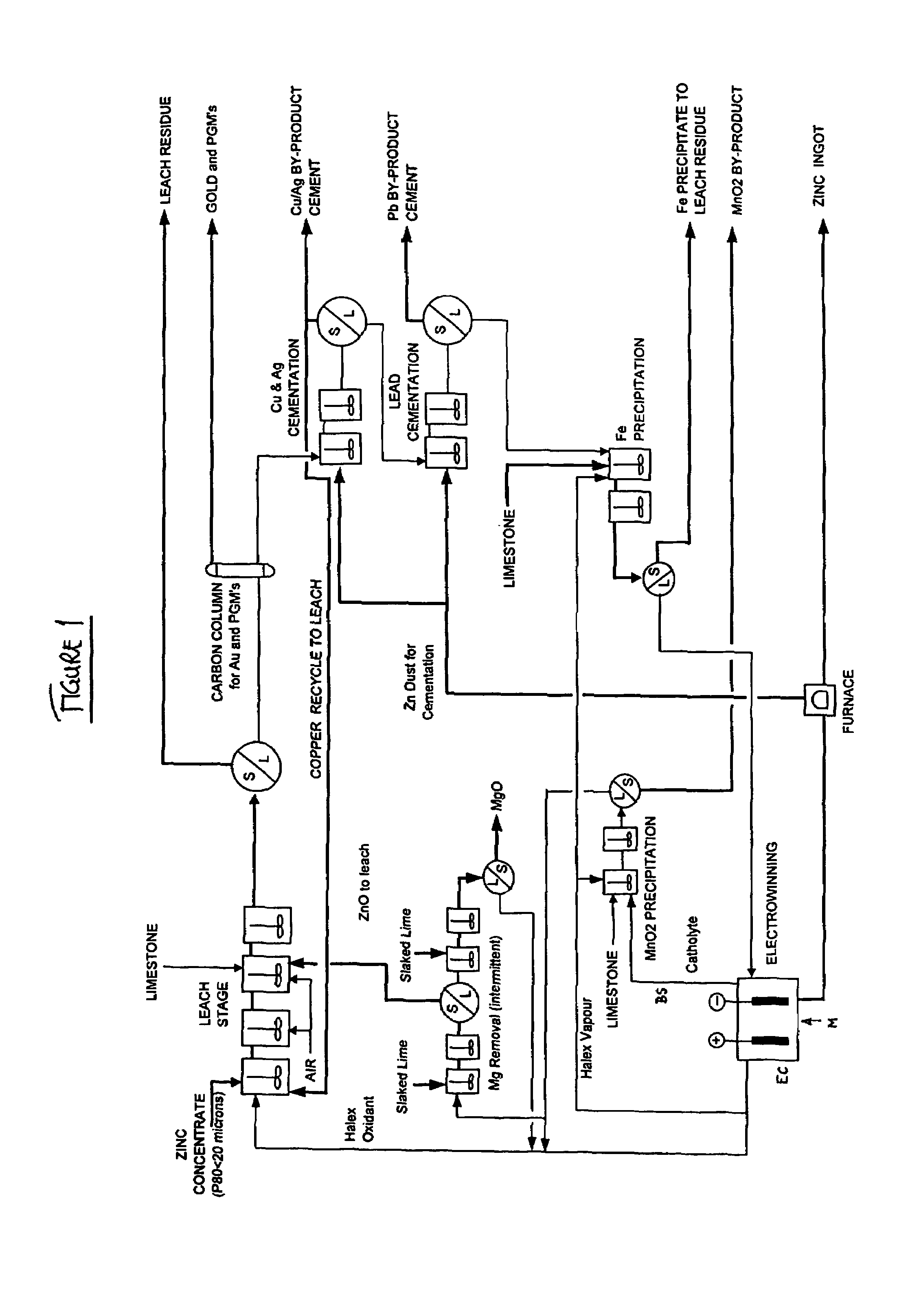 Zinc recovery process