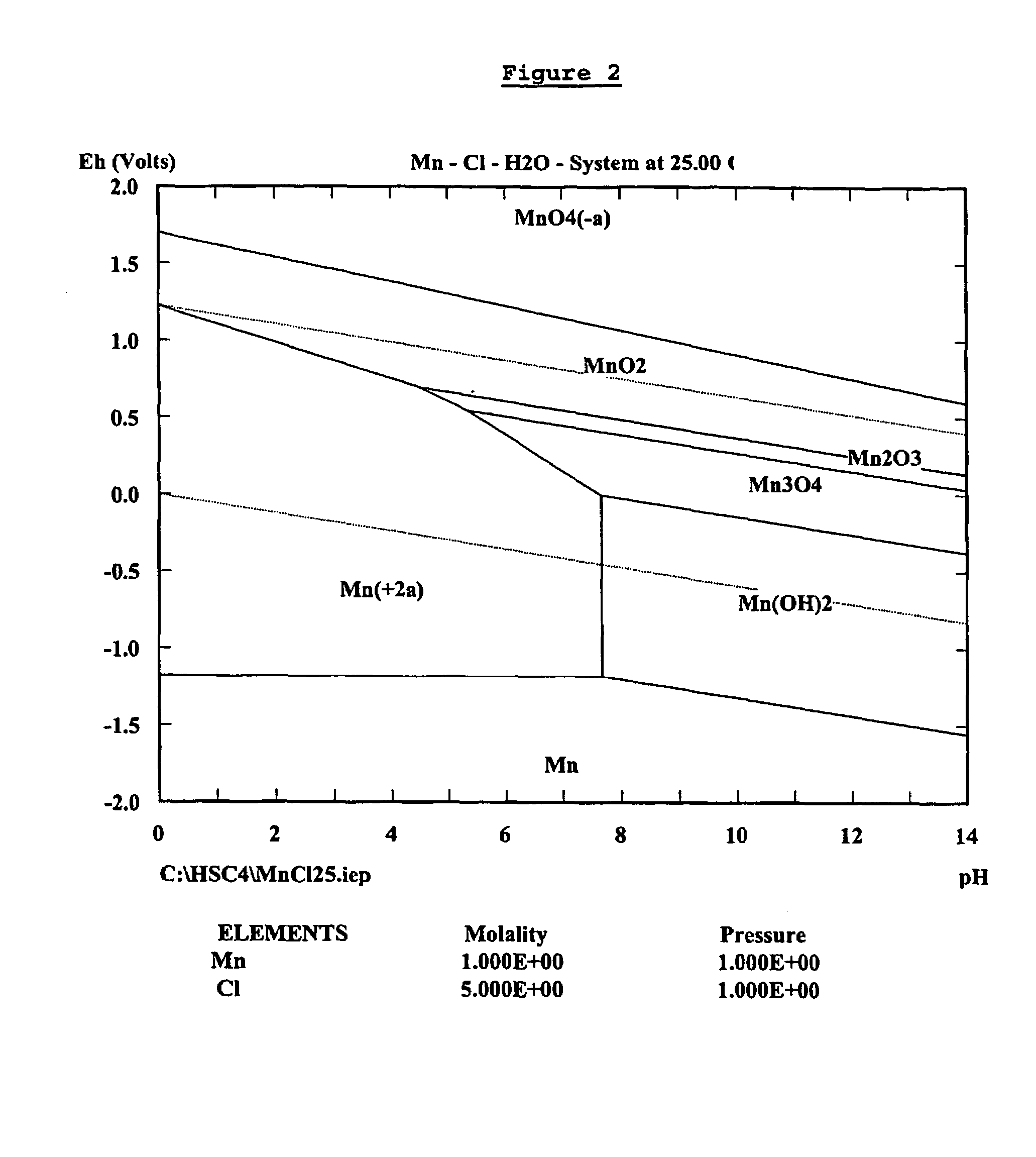 Zinc recovery process