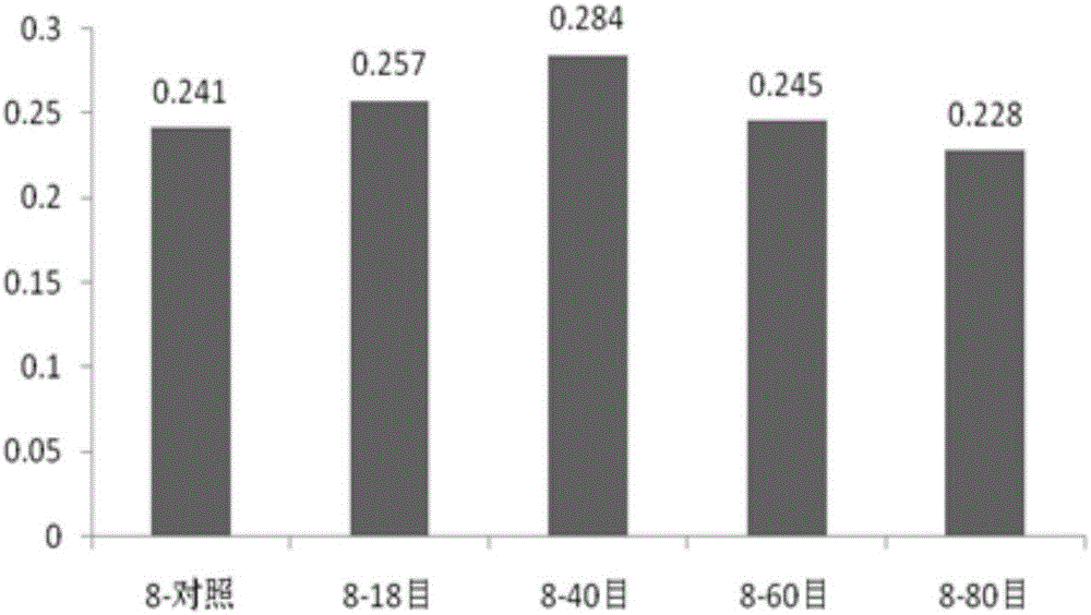 A kind of binder-free bio-organic-inorganic all-element compound microbial fertilizer and its preparation method and application