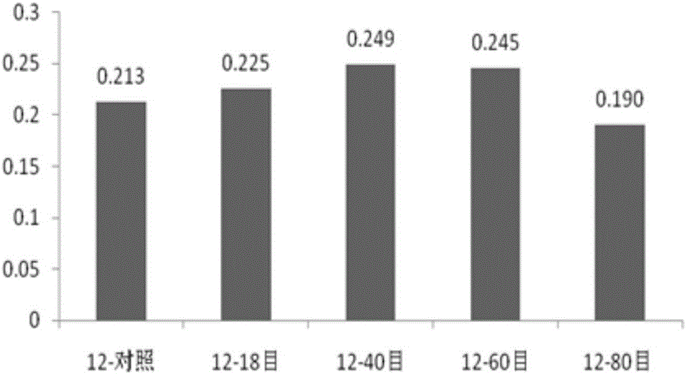 A kind of binder-free bio-organic-inorganic all-element compound microbial fertilizer and its preparation method and application