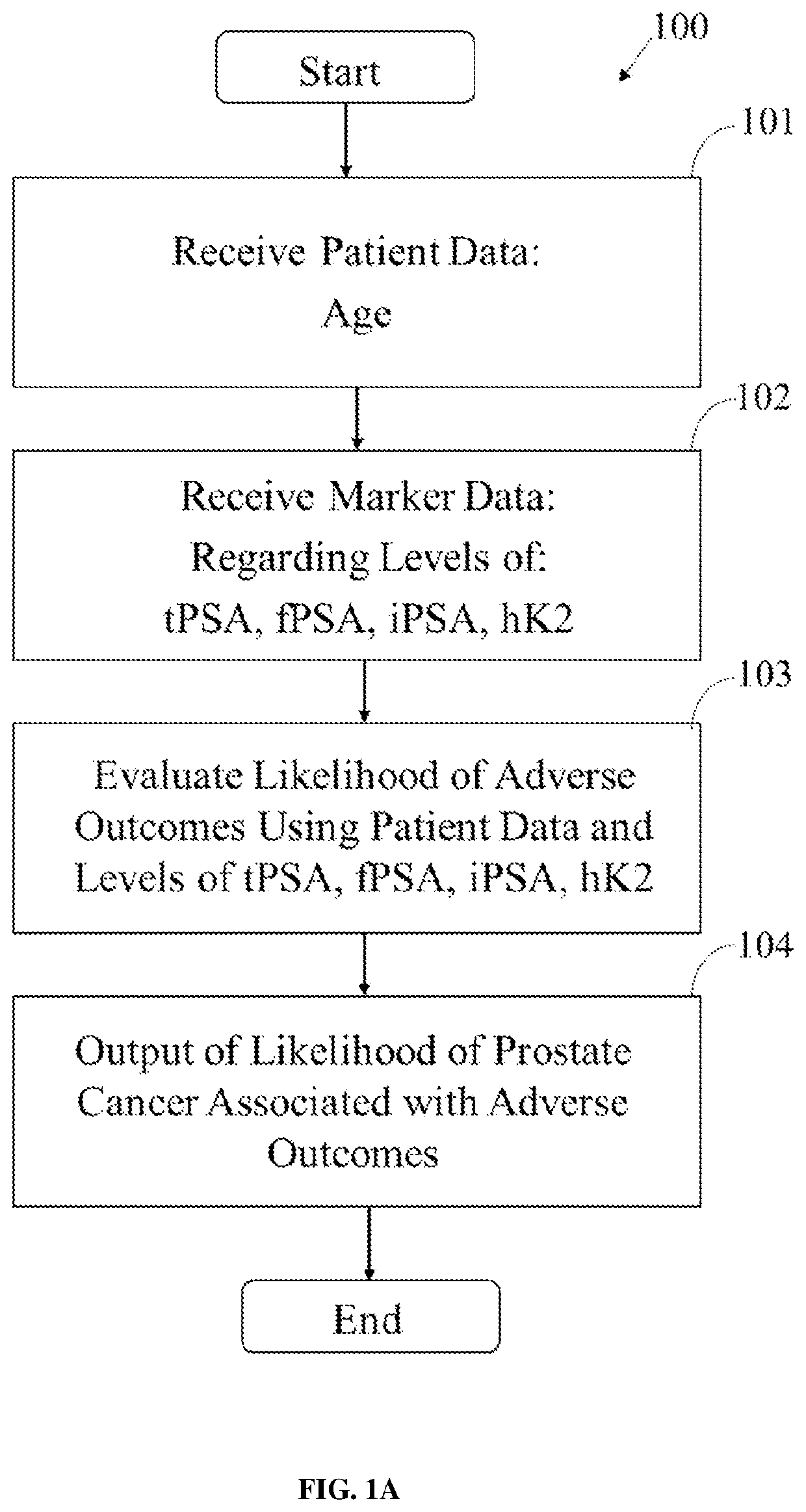 Methods for detecting prostate cancer pathology associated with adverse outcomes