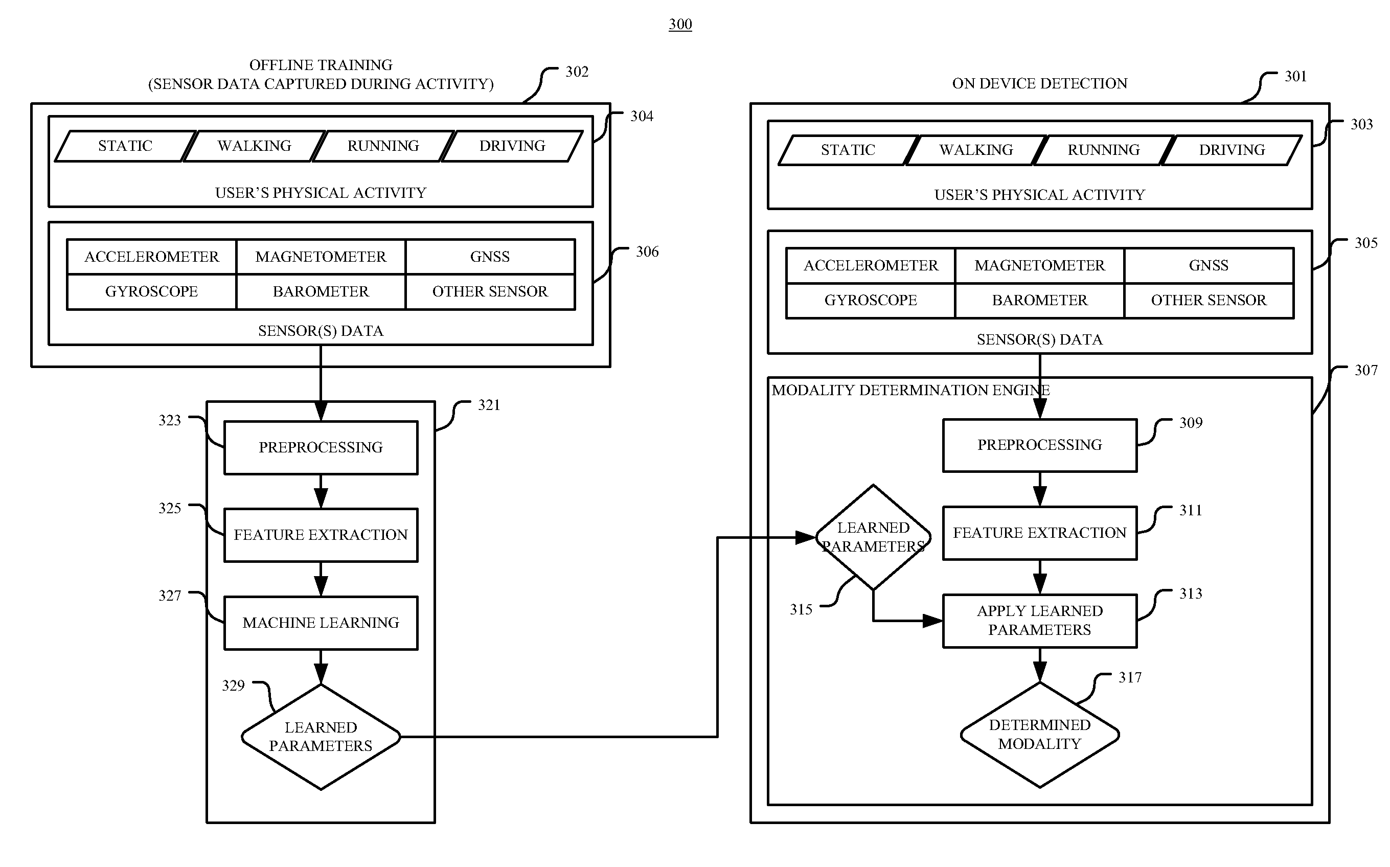 Low Power Management of Multiple Sensor Integrated Chip Architecture