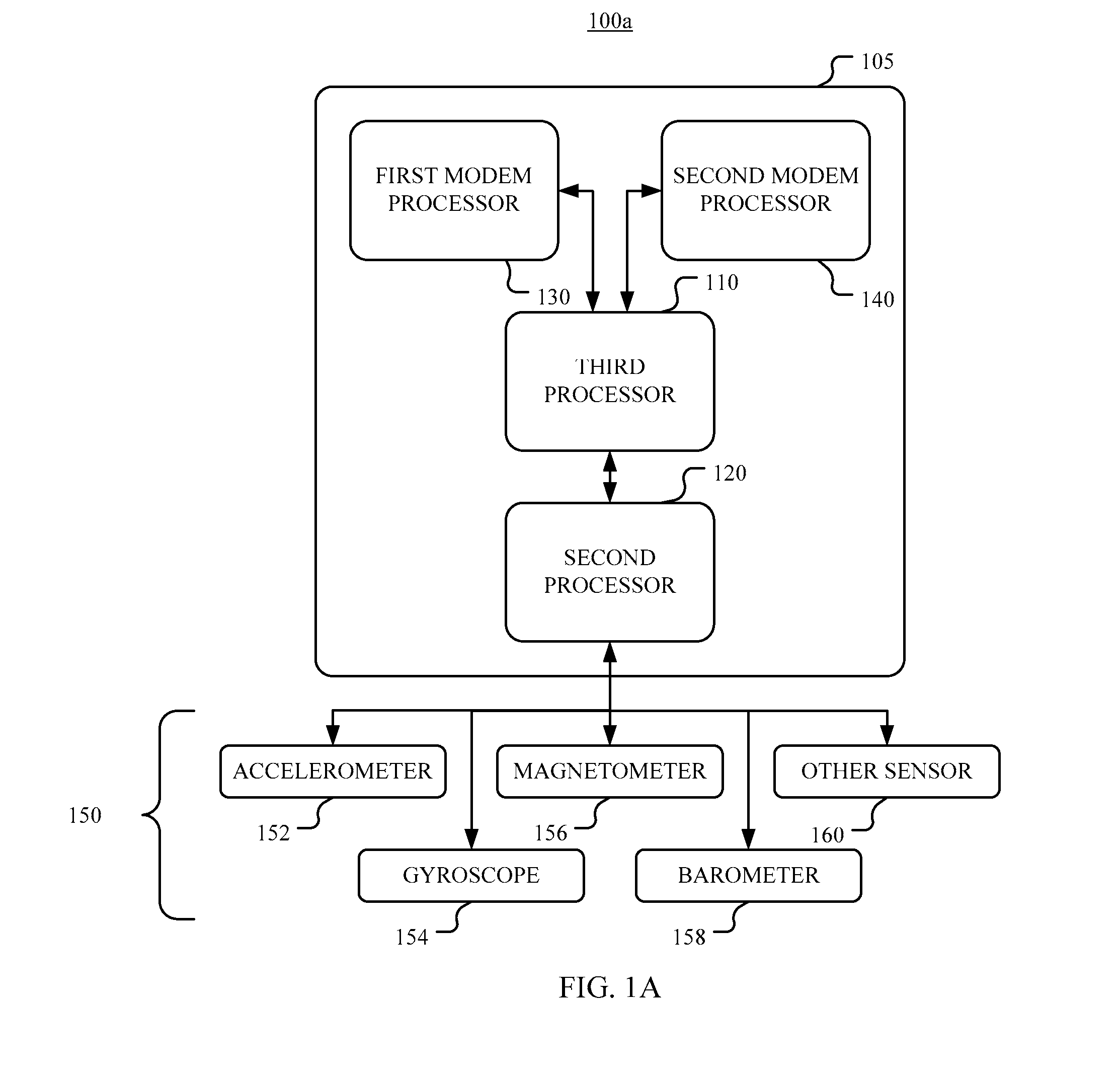 Low Power Management of Multiple Sensor Integrated Chip Architecture