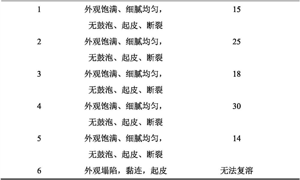 A kind of preparation method of dendrobium instant freeze-dried block