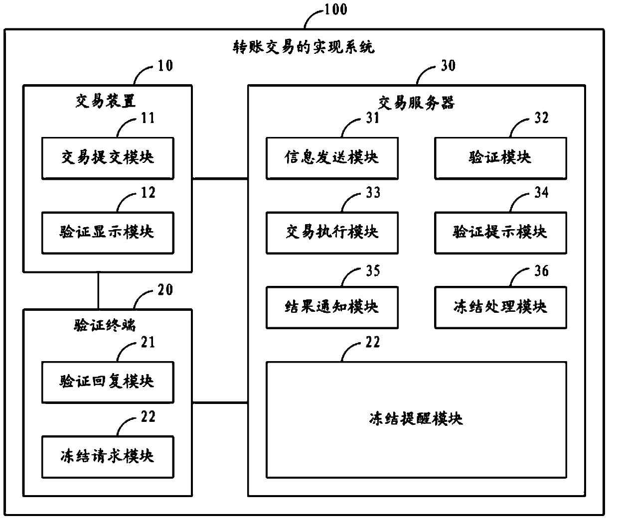 Implementation method and implementation system for transfer transaction