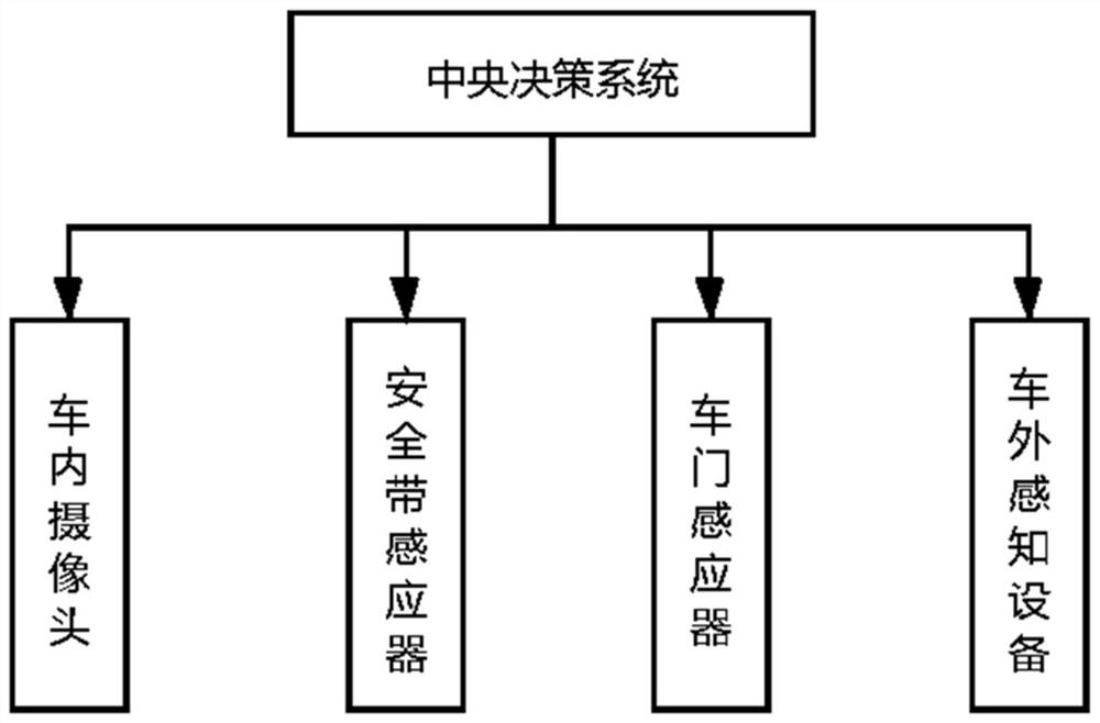 Vehicle self-starting method based on visual perception