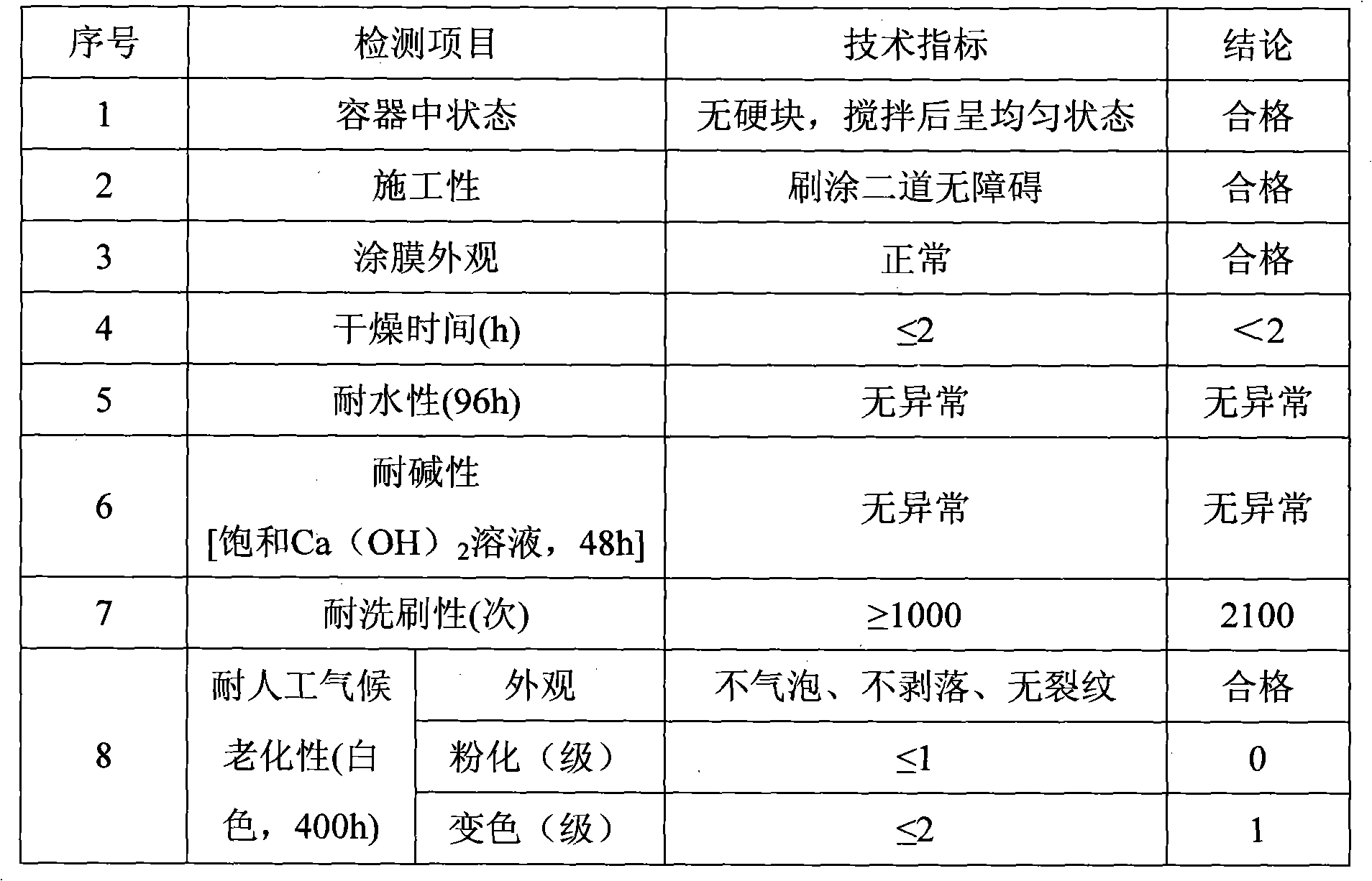 Aqueous flame-retardant and thermal-insulated coating and preparation method thereof