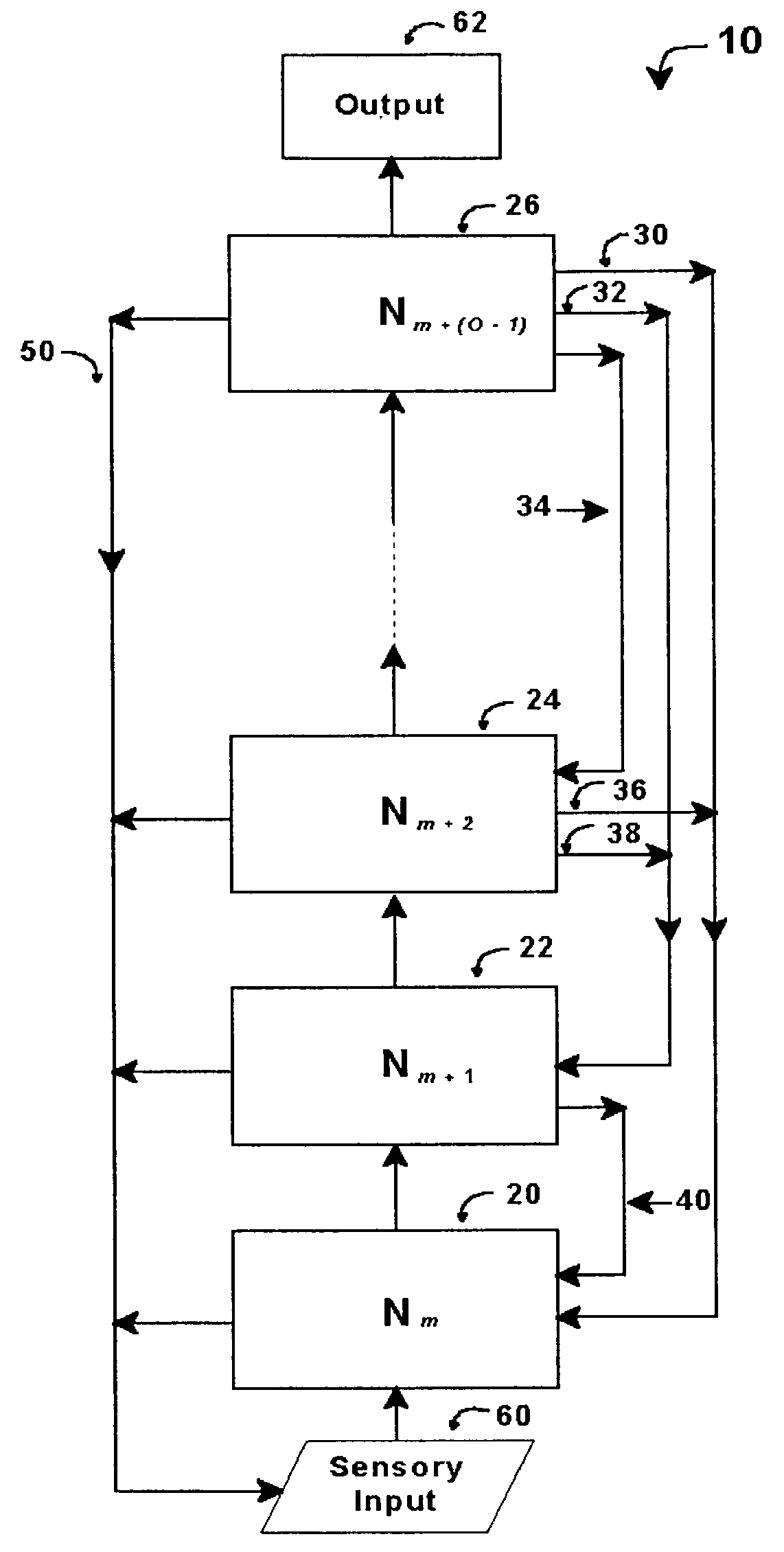 Intelligent control with hierarchical stacked neural networks