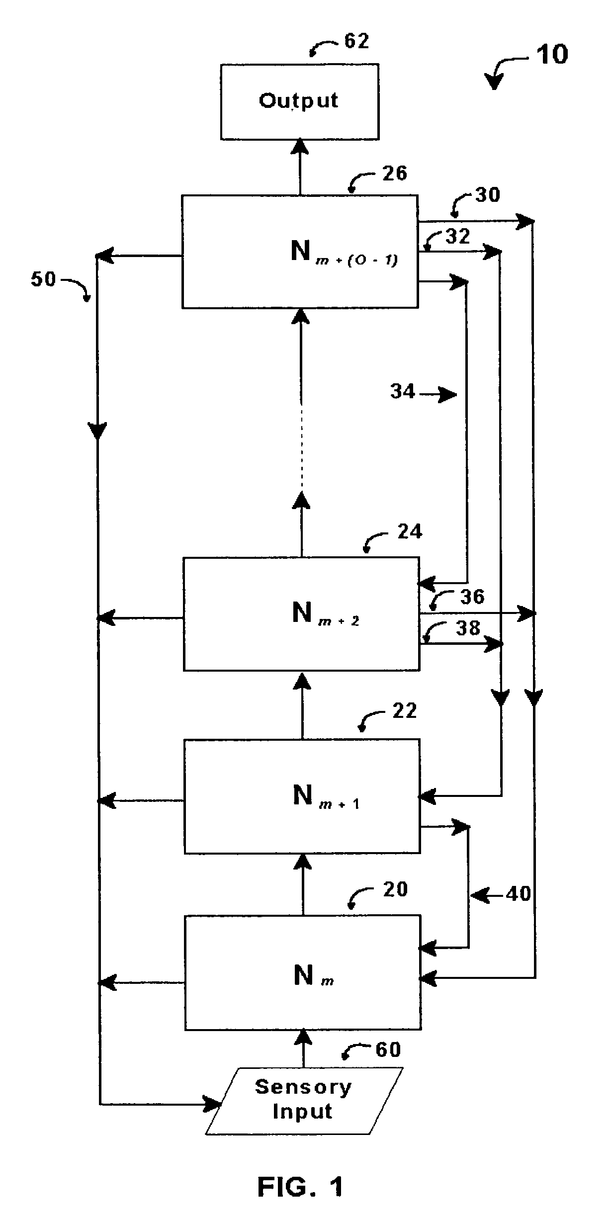 Intelligent control with hierarchical stacked neural networks