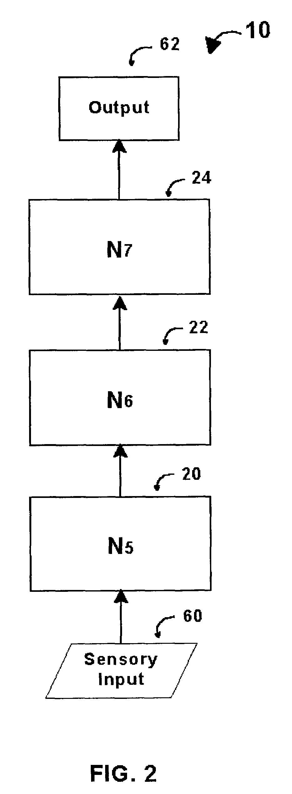 Intelligent control with hierarchical stacked neural networks