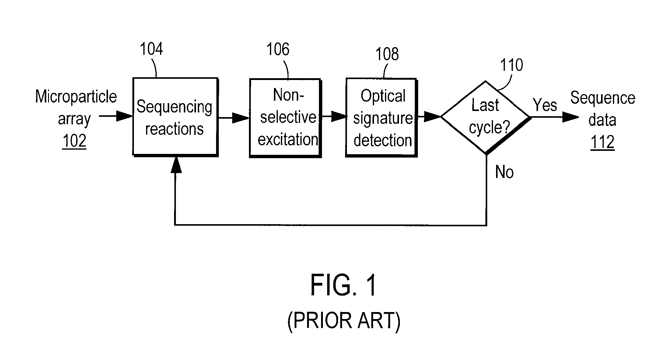 Apparatus for selective excitation of microparticles