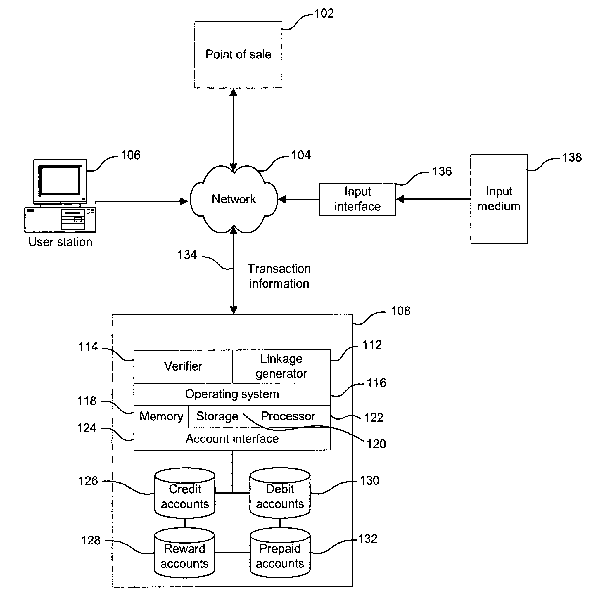 User selectable functionality facilitator