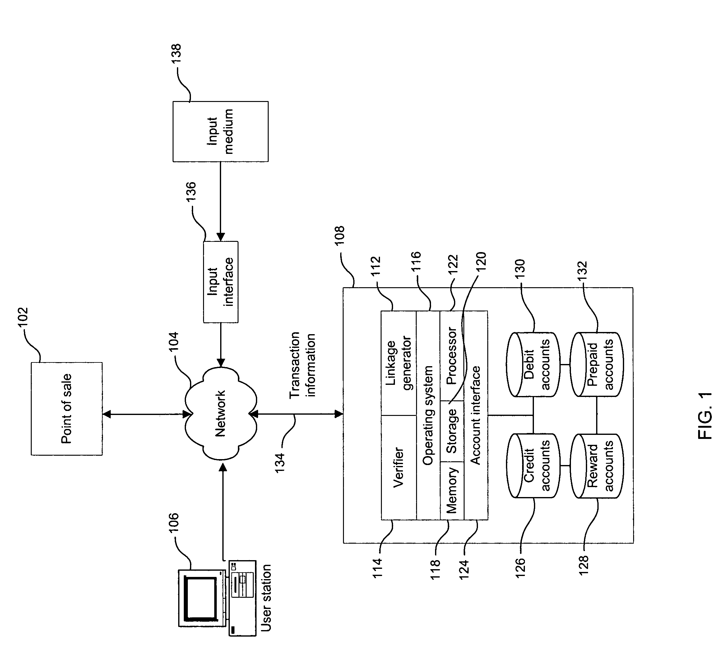 User selectable functionality facilitator