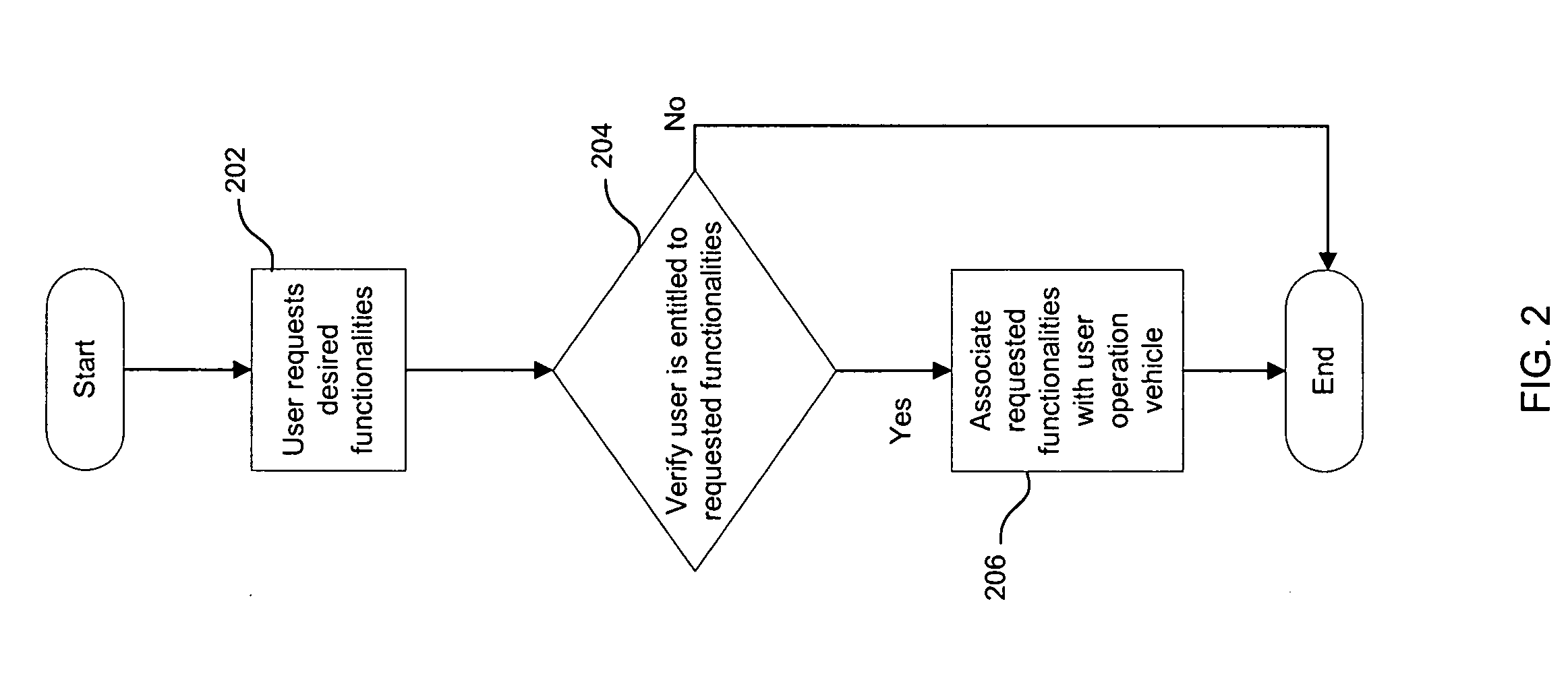 User selectable functionality facilitator