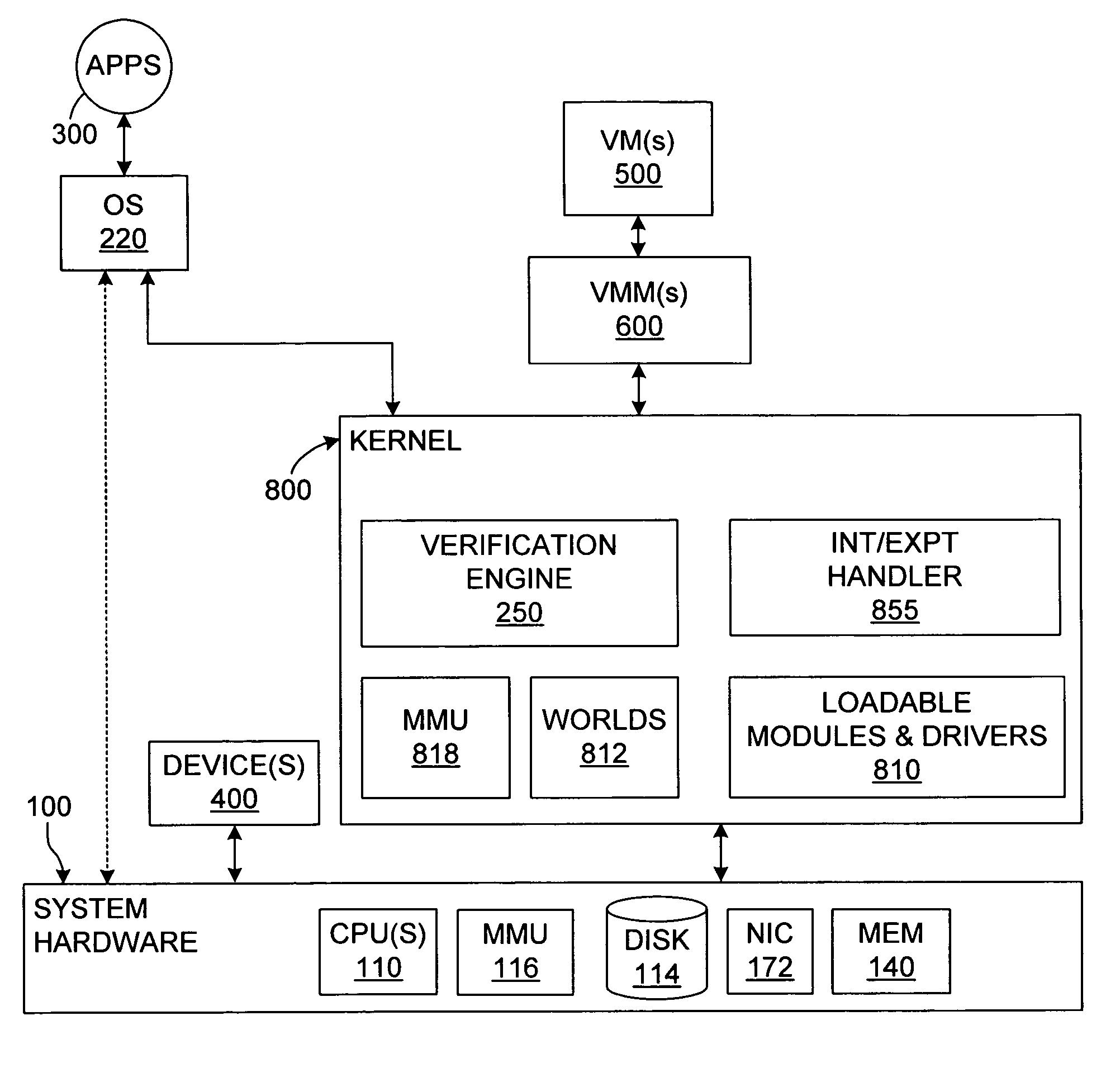 Dynamic verification of validity of executable code