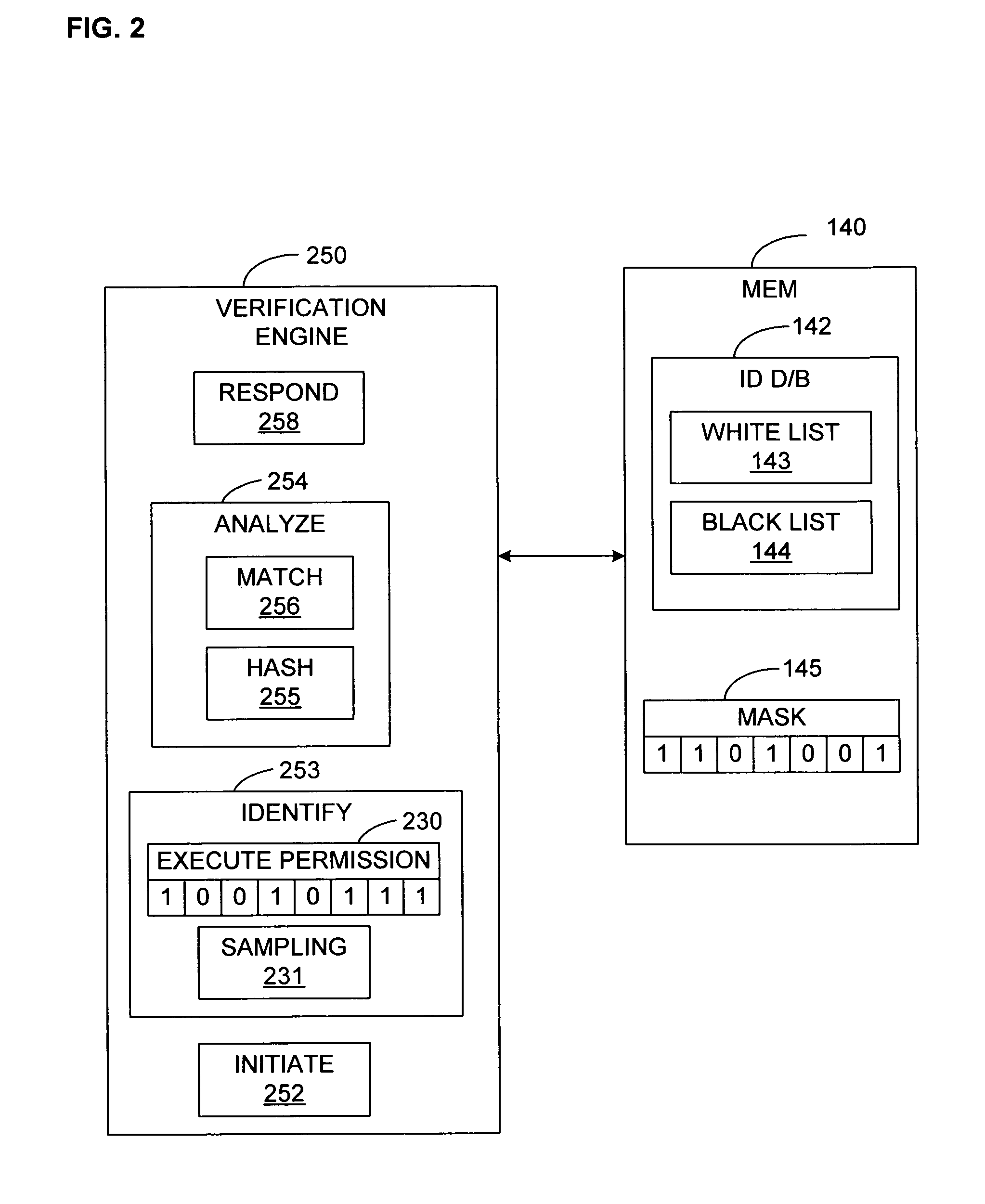 Dynamic verification of validity of executable code