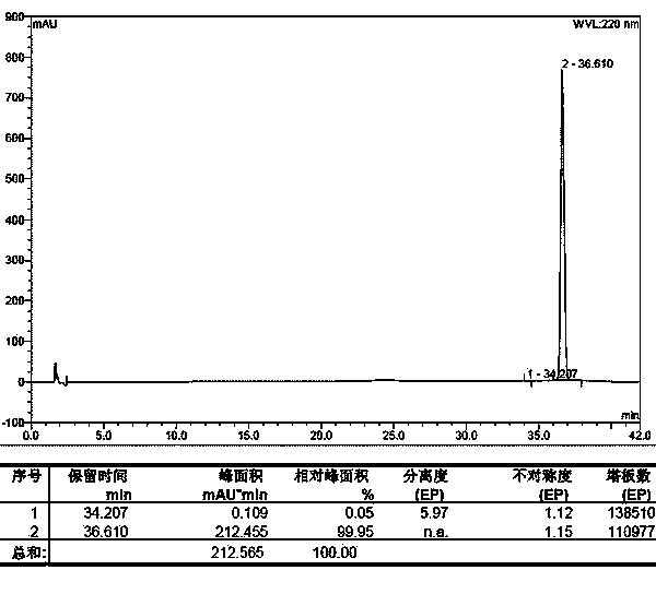 Carbetocin synthesis method