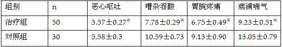 A kind of traditional Chinese medicine for treating diabetic gastroparesis