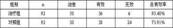 A kind of traditional Chinese medicine for treating diabetic gastroparesis