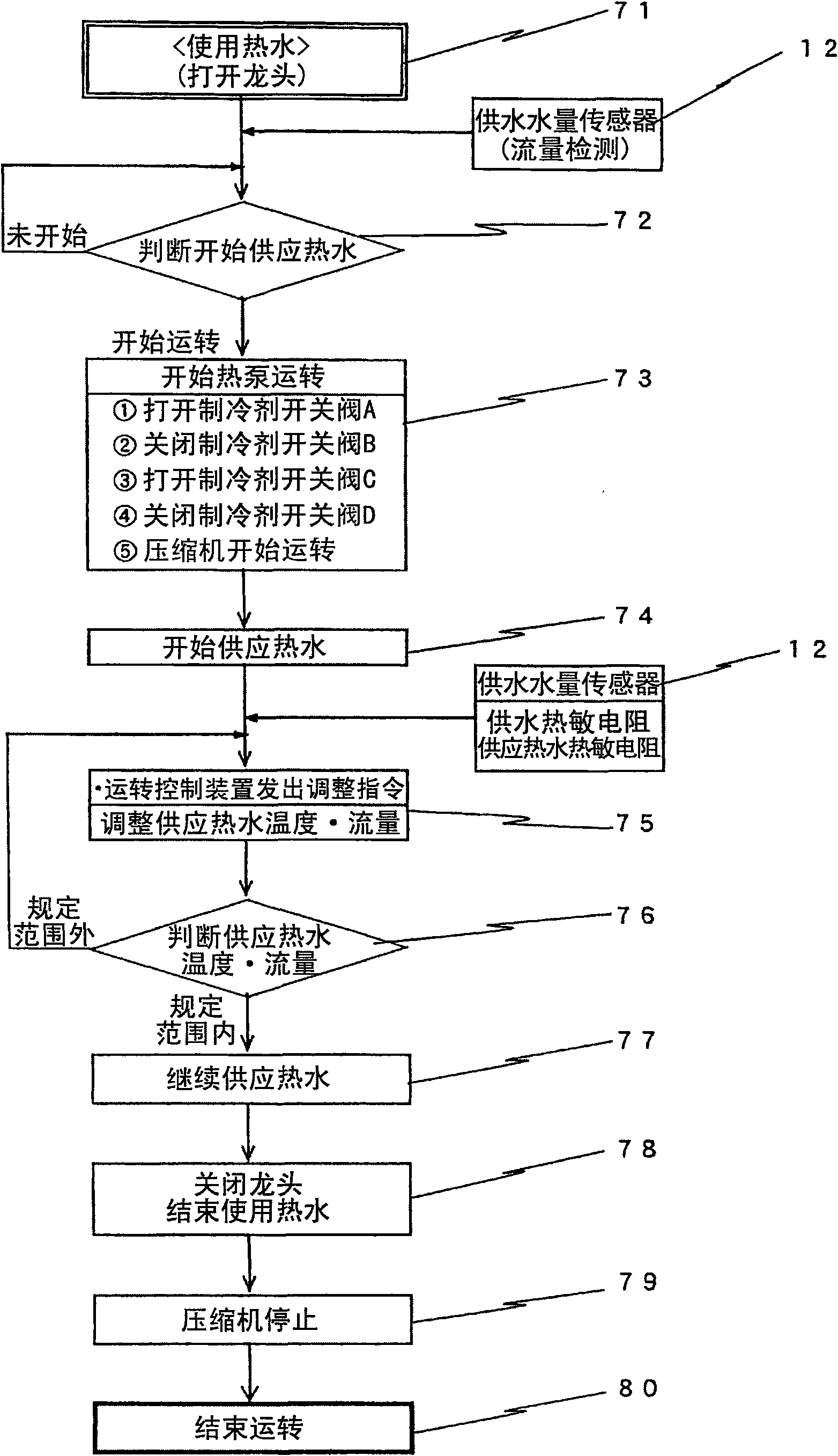 Heat pump hot-water supply floor heating device